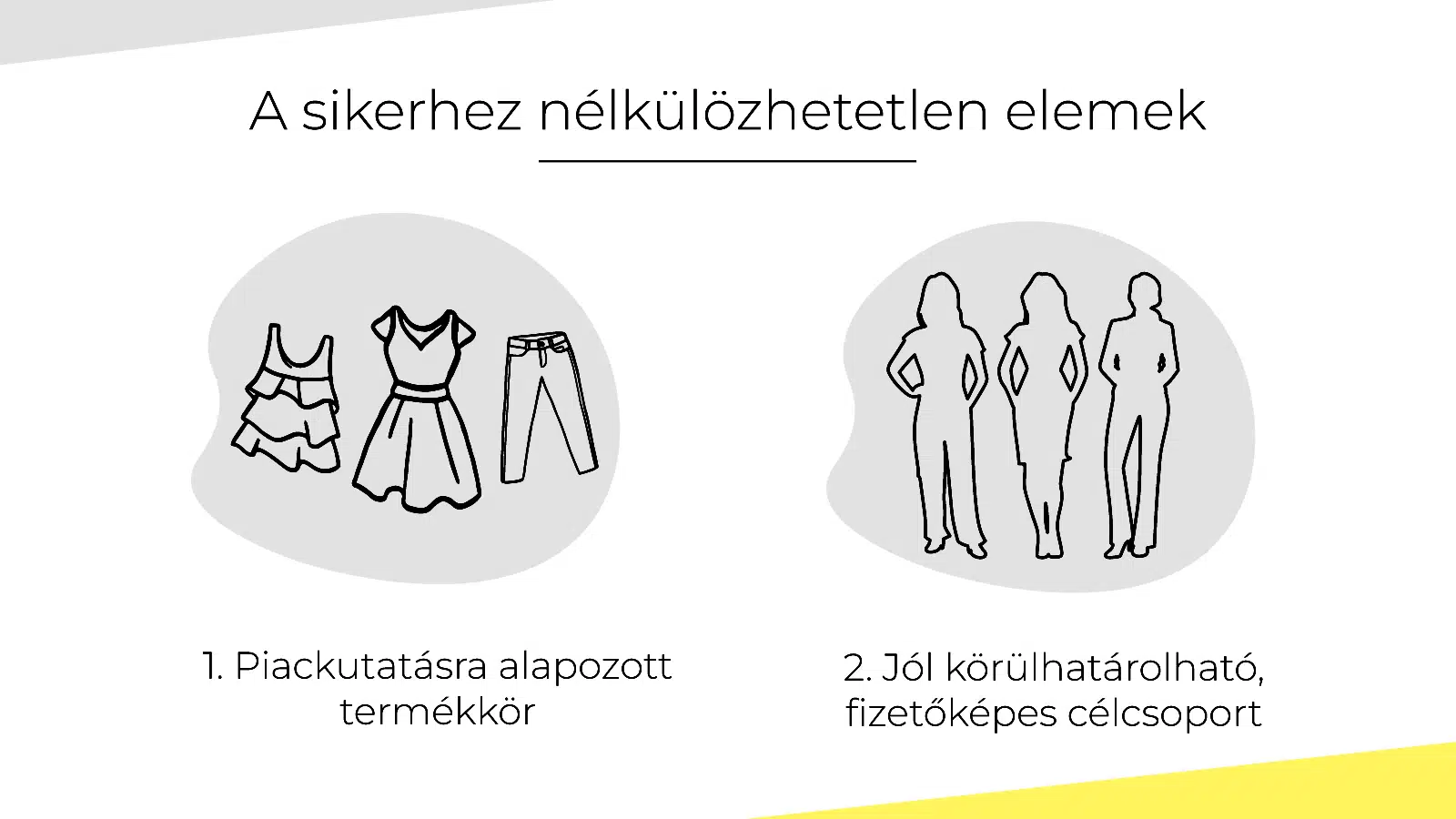 Online értékesítés – Így lehet nulláról, 3 év alatt, 200 milliós forgalmat elérni