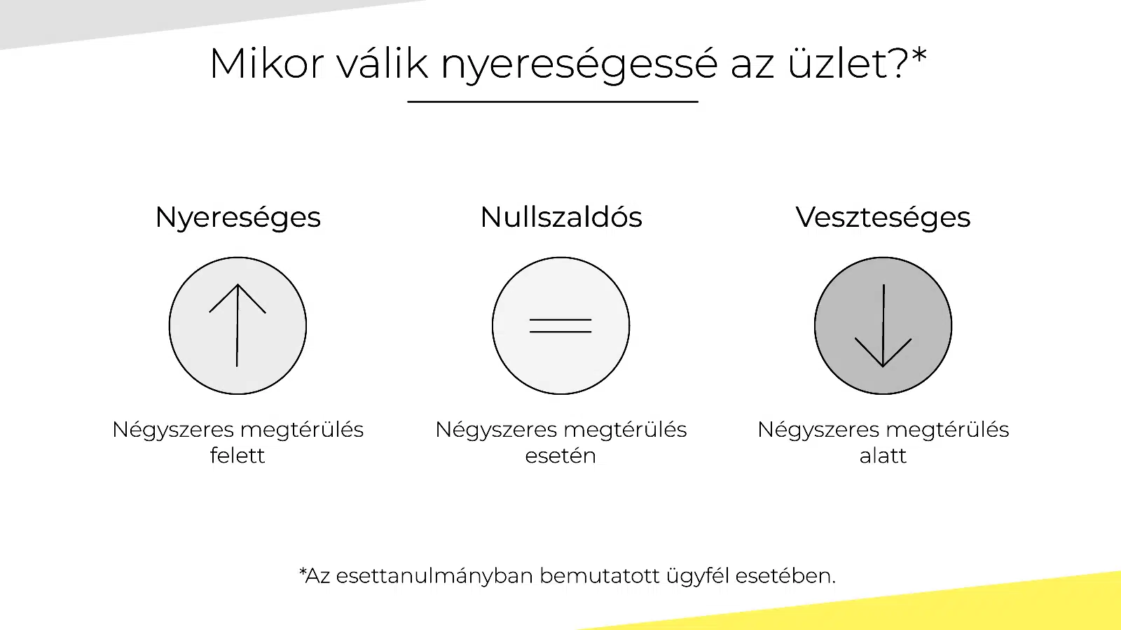 Online értékesítés – Így lehet nulláról, 3 év alatt, 200 milliós forgalmat elérni