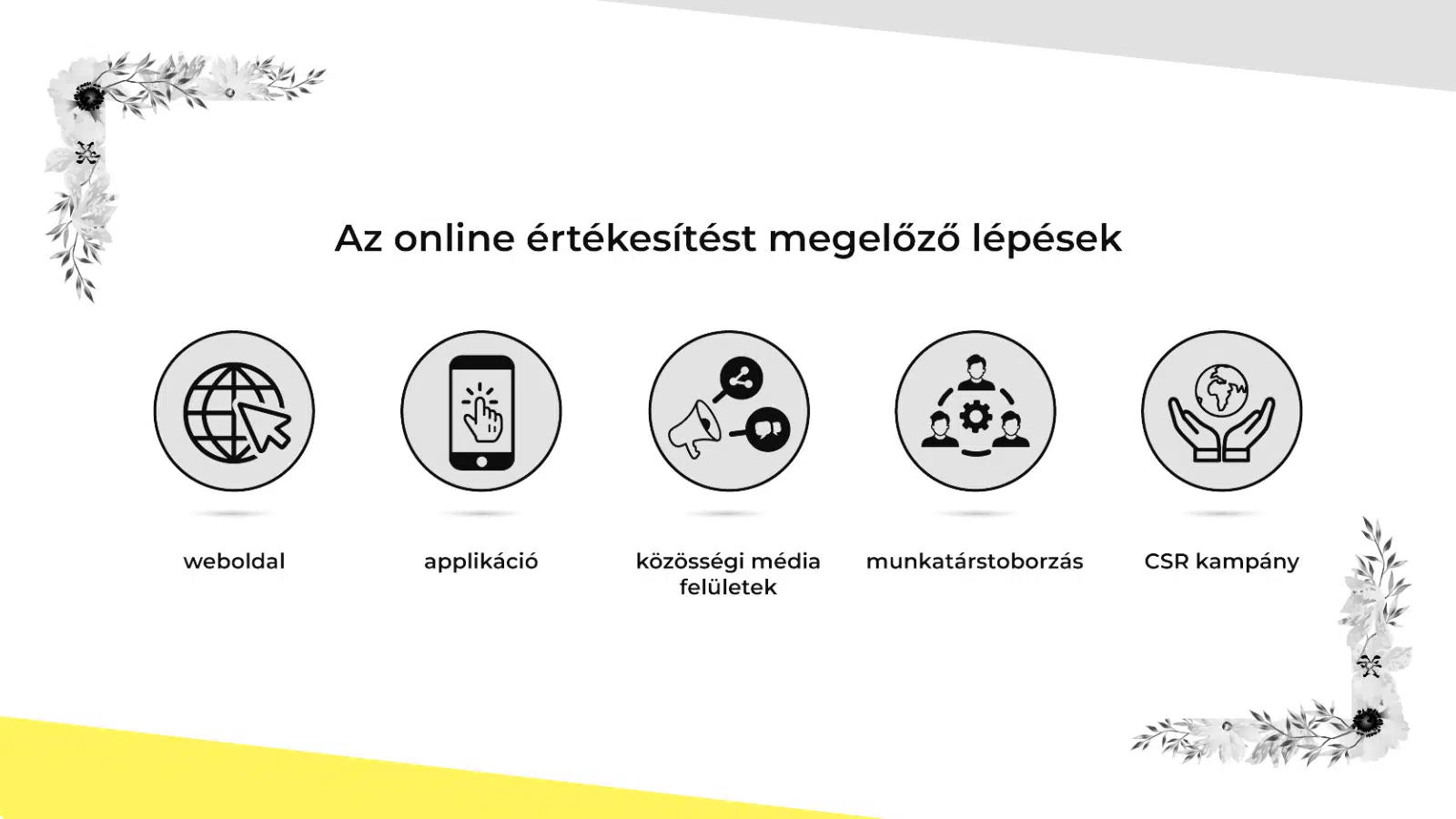 Virágkereskedés az online térben – Az értékesítési csatorna, ami új kapukat nyitott