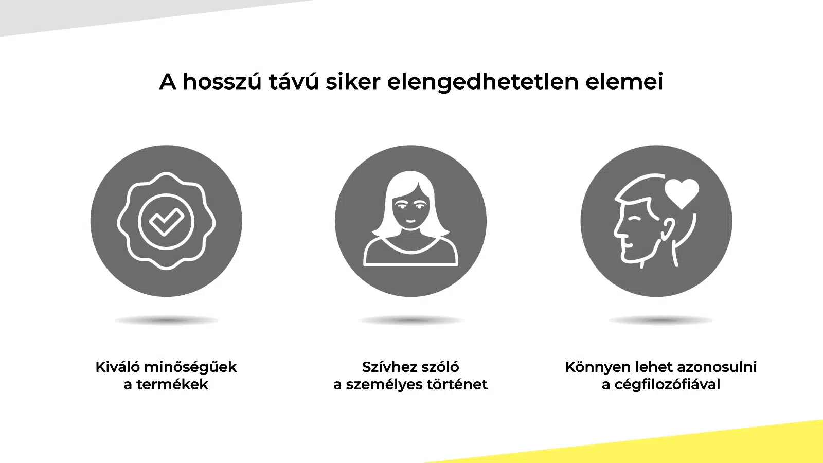 Az email marketing ereje és szerepe – Zöld alternatívából sikertermék