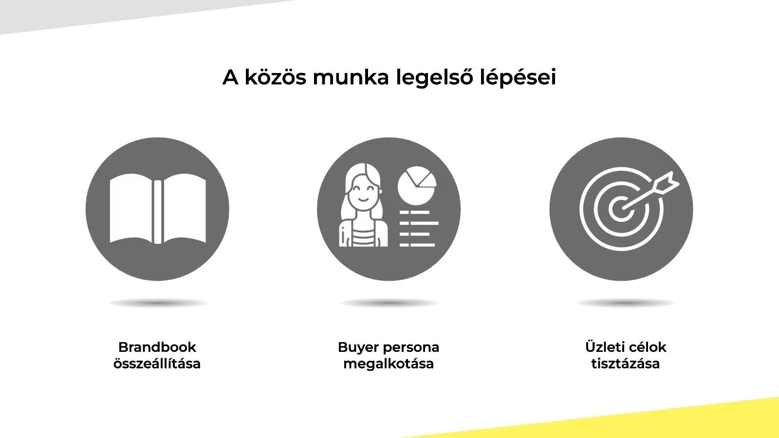 Az email marketing ereje és szerepe – Zöld alternatívából sikertermék