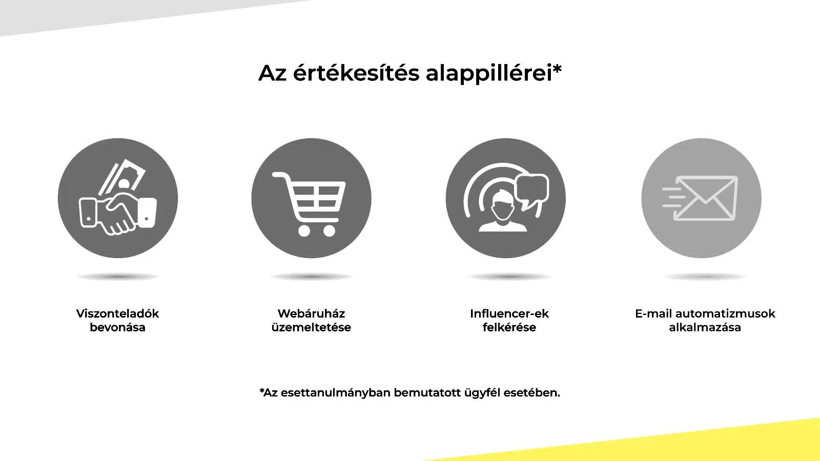 Az email marketing ereje és szerepe – Zöld alternatívából sikertermék
