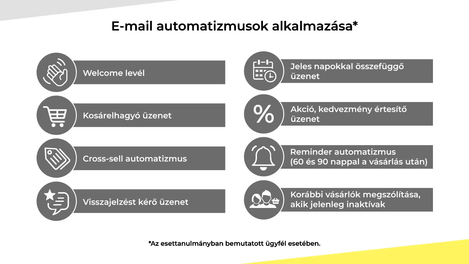 Az email marketing ereje és szerepe – Zöld alternatívából sikertermék