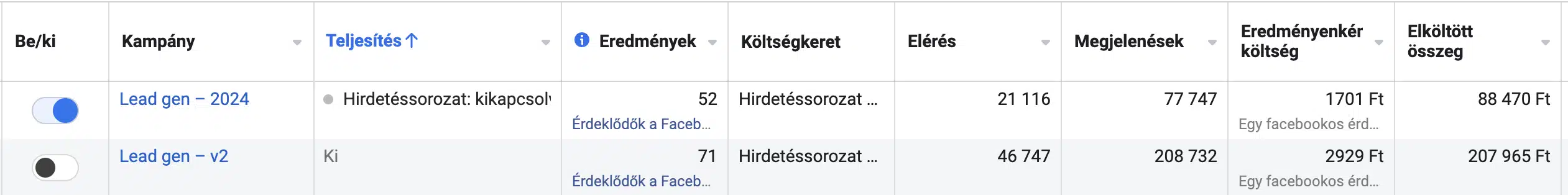 120 ezerből 80 millió? Az építőiparban lehetséges! – Esettanulmányok