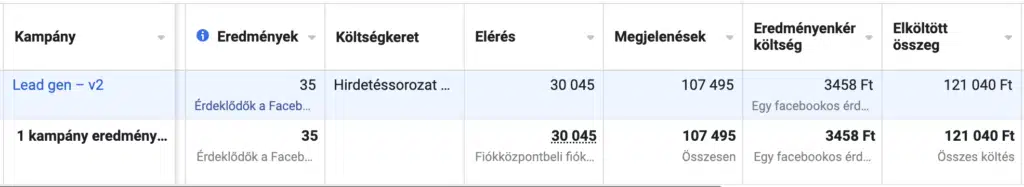 120 ezerből 80 millió? Az építőiparban lehetséges! – Esettanulmányok