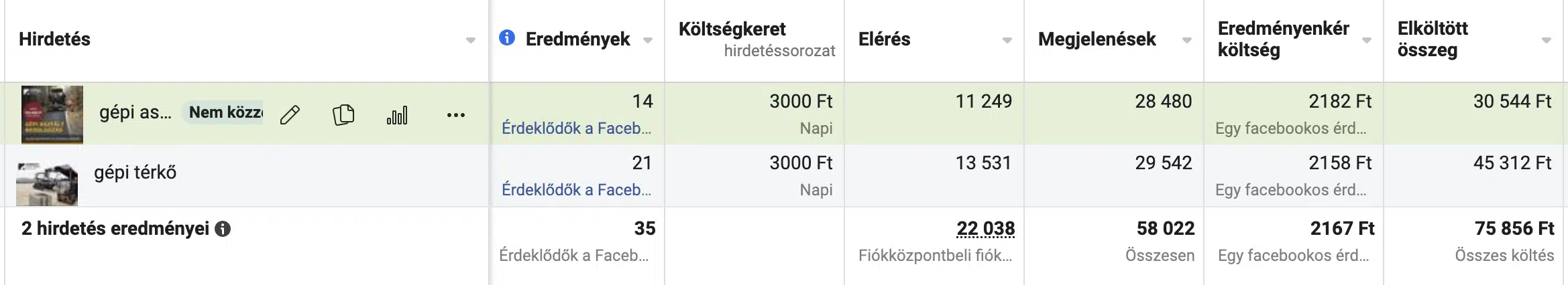 120 ezerből 80 millió? Az építőiparban lehetséges! – Esettanulmányok