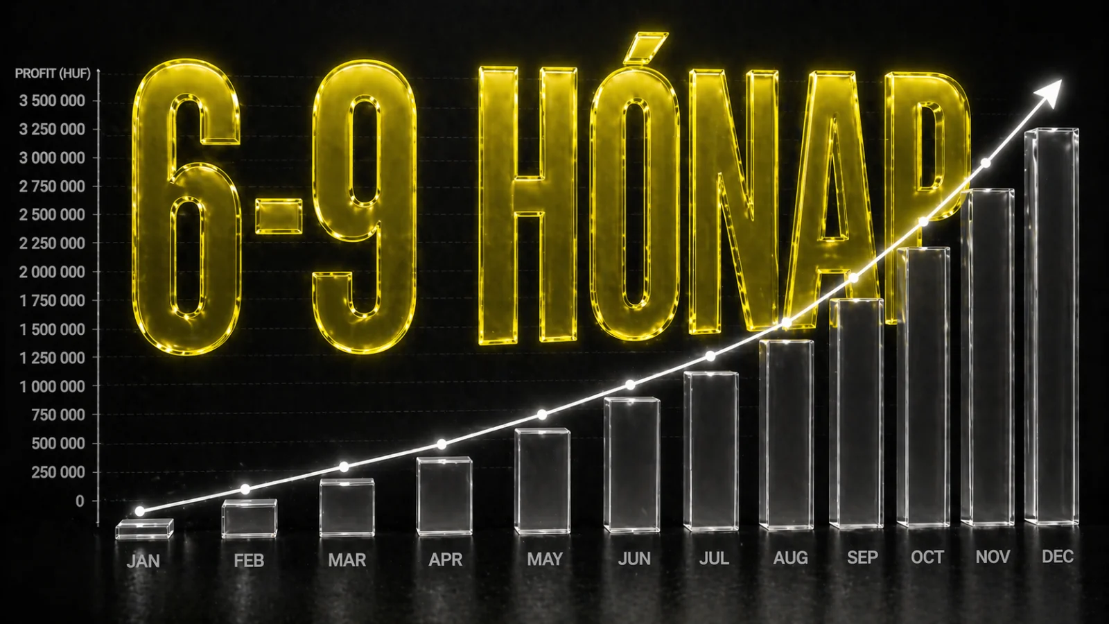 Egy ideig úgy tűnik, hogy ez maga a marketing: folyamatos tesztelés, kampányok egymás után, kisebb-nagyobb eredményekkel.